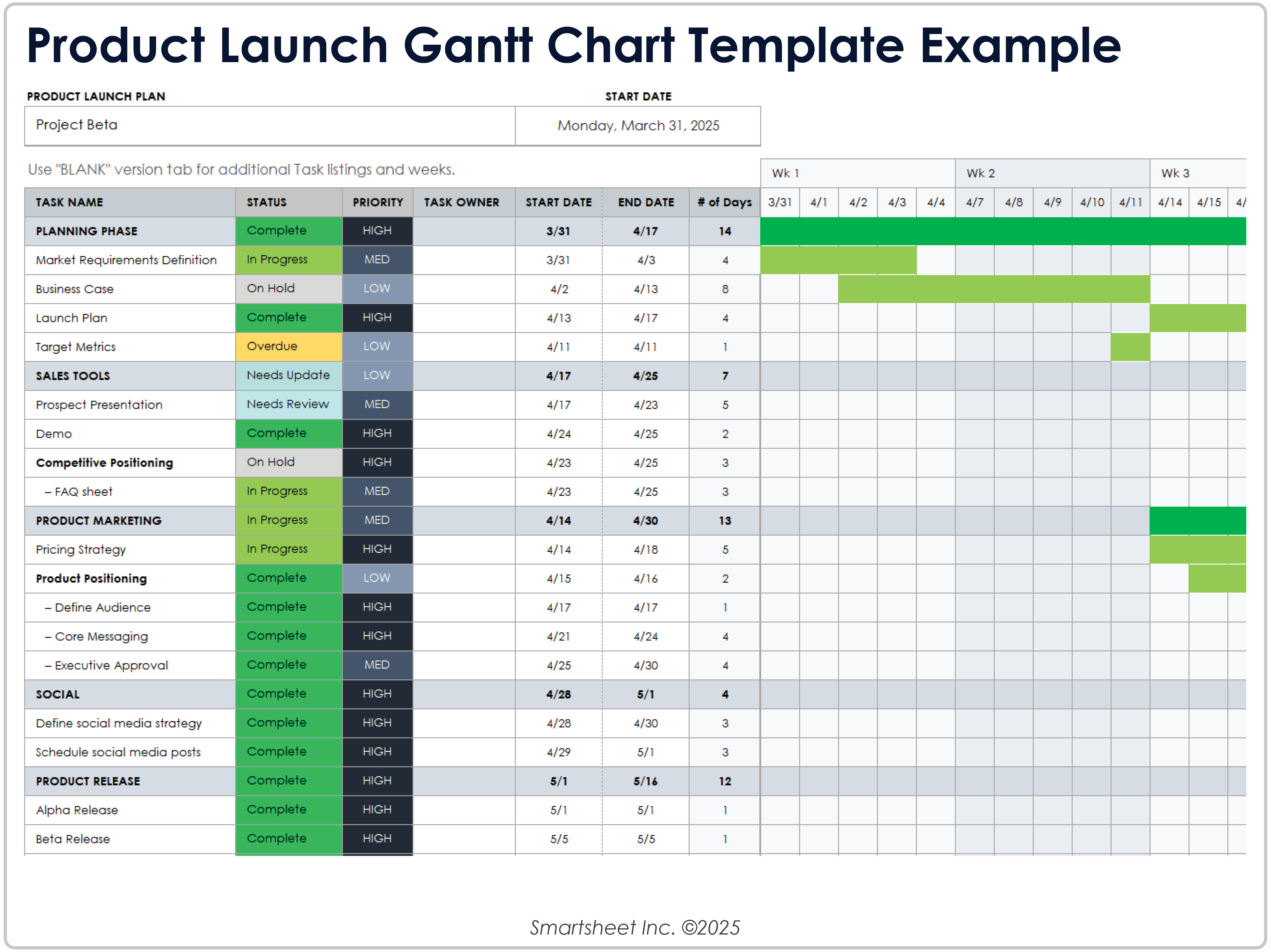 Exemple de diagramme de Gantt pour le lancement de produit