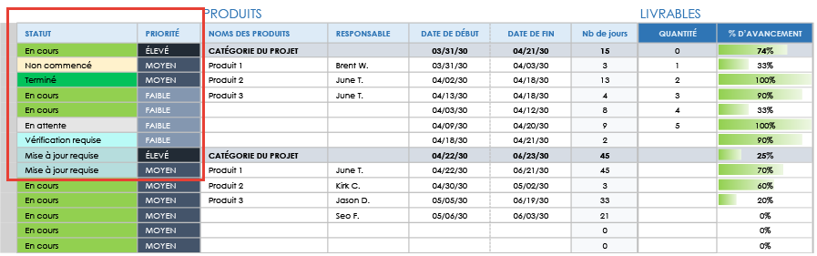Planning de production IC 04