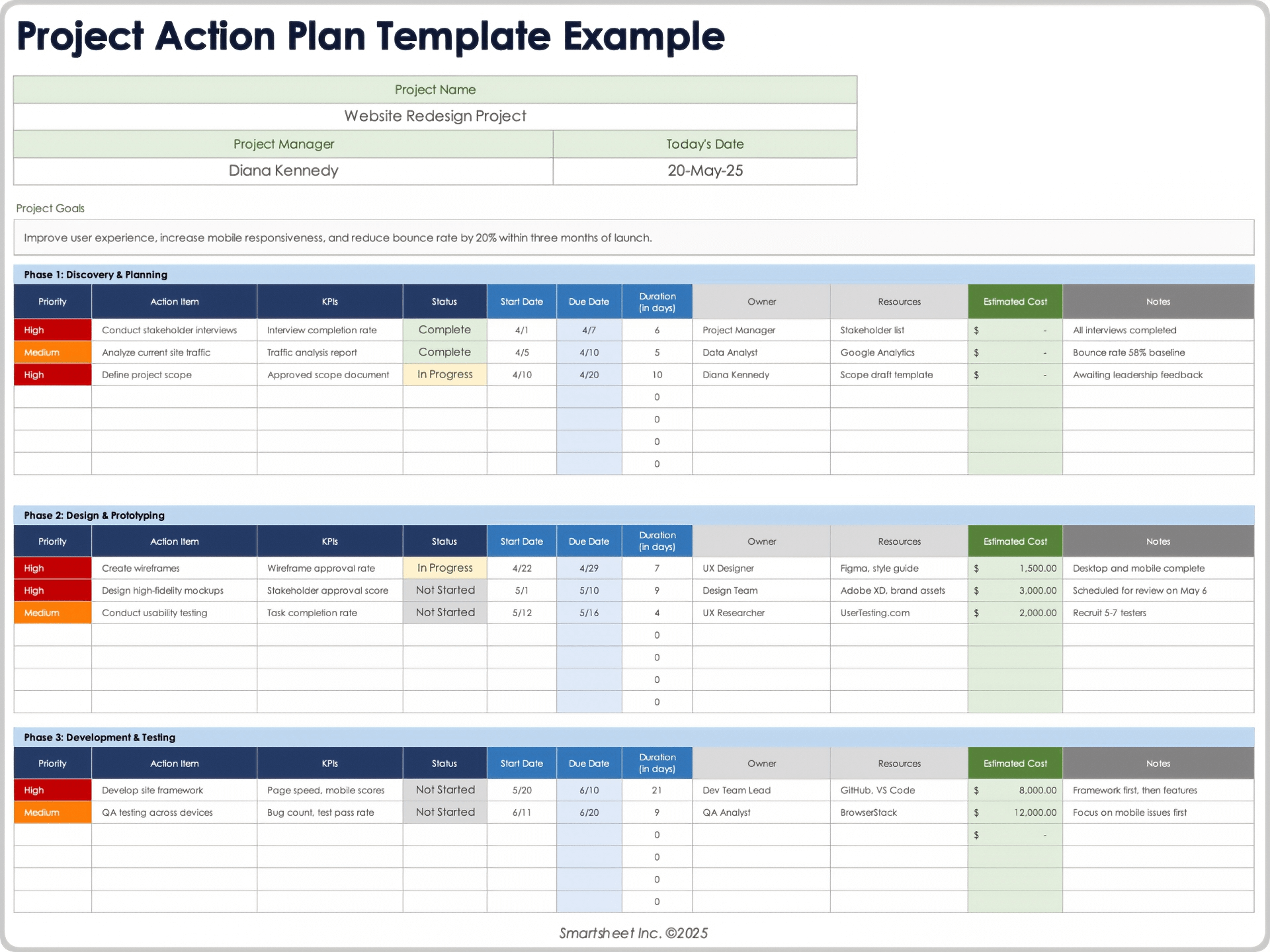 EXEMPLE DE MODÈLE DE PLAN D’ACTION DE PROJET