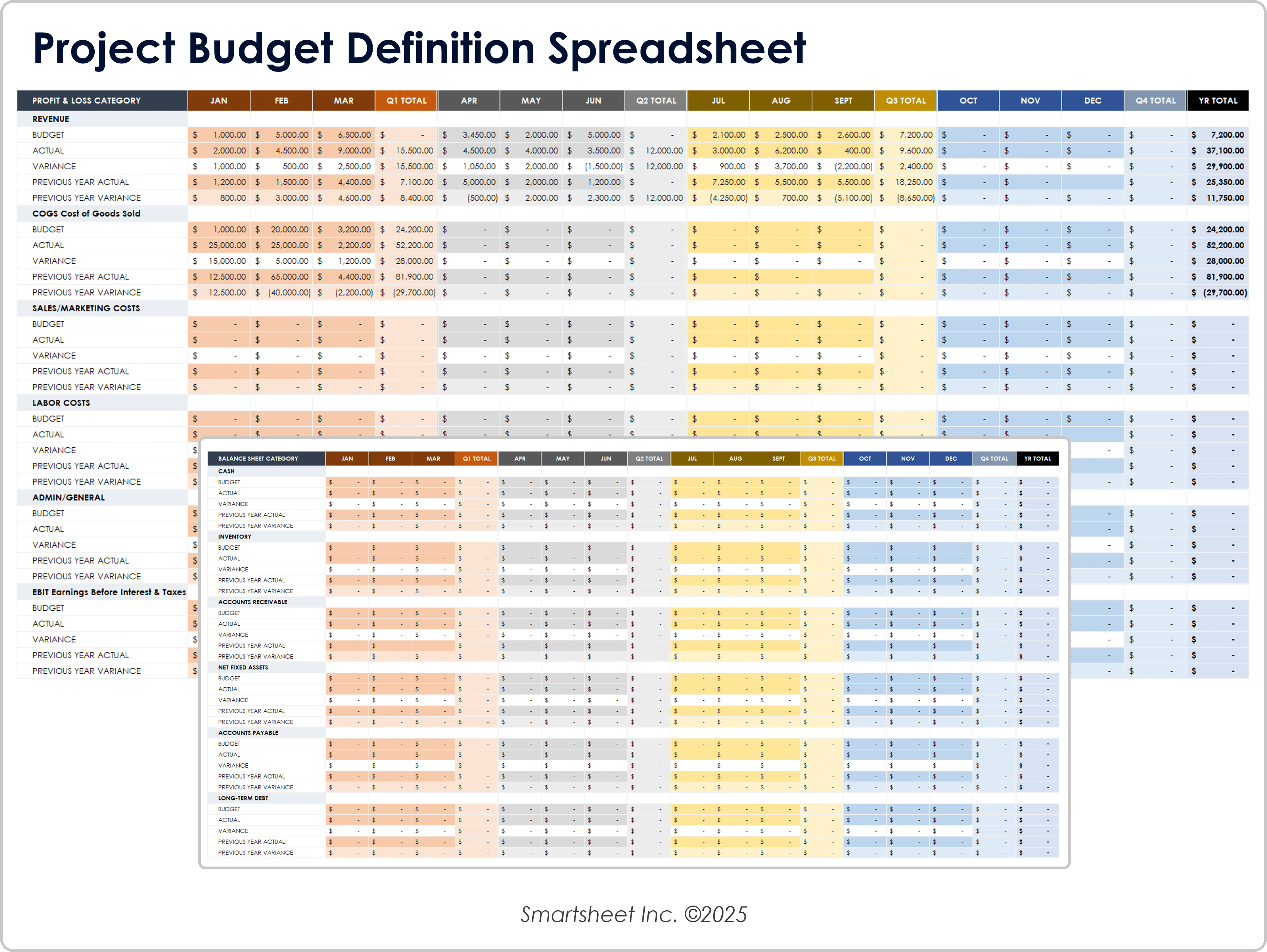 Tableau de définition du budget de projet