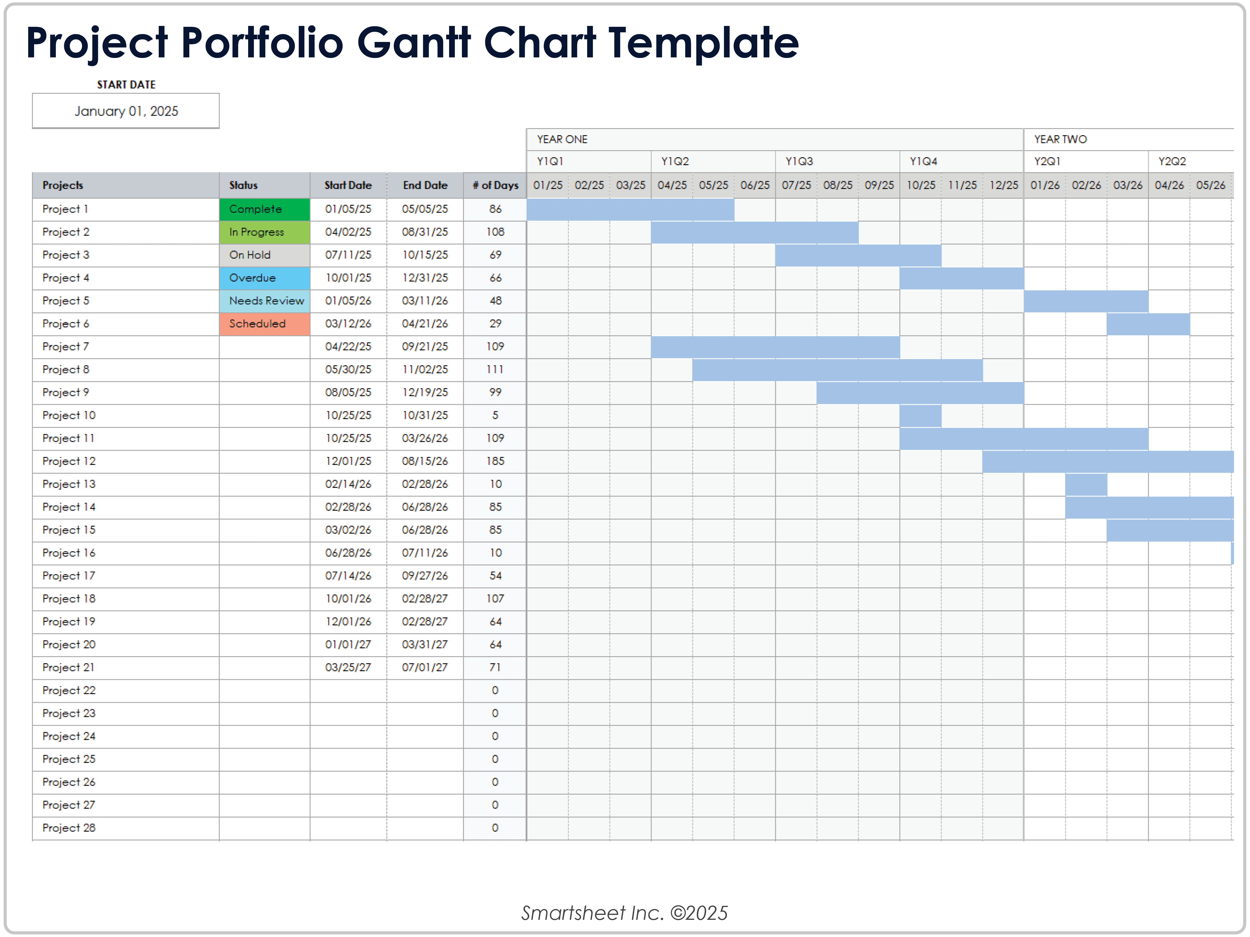 Modèle de diagramme de Gantt pour le portefeuille de projets