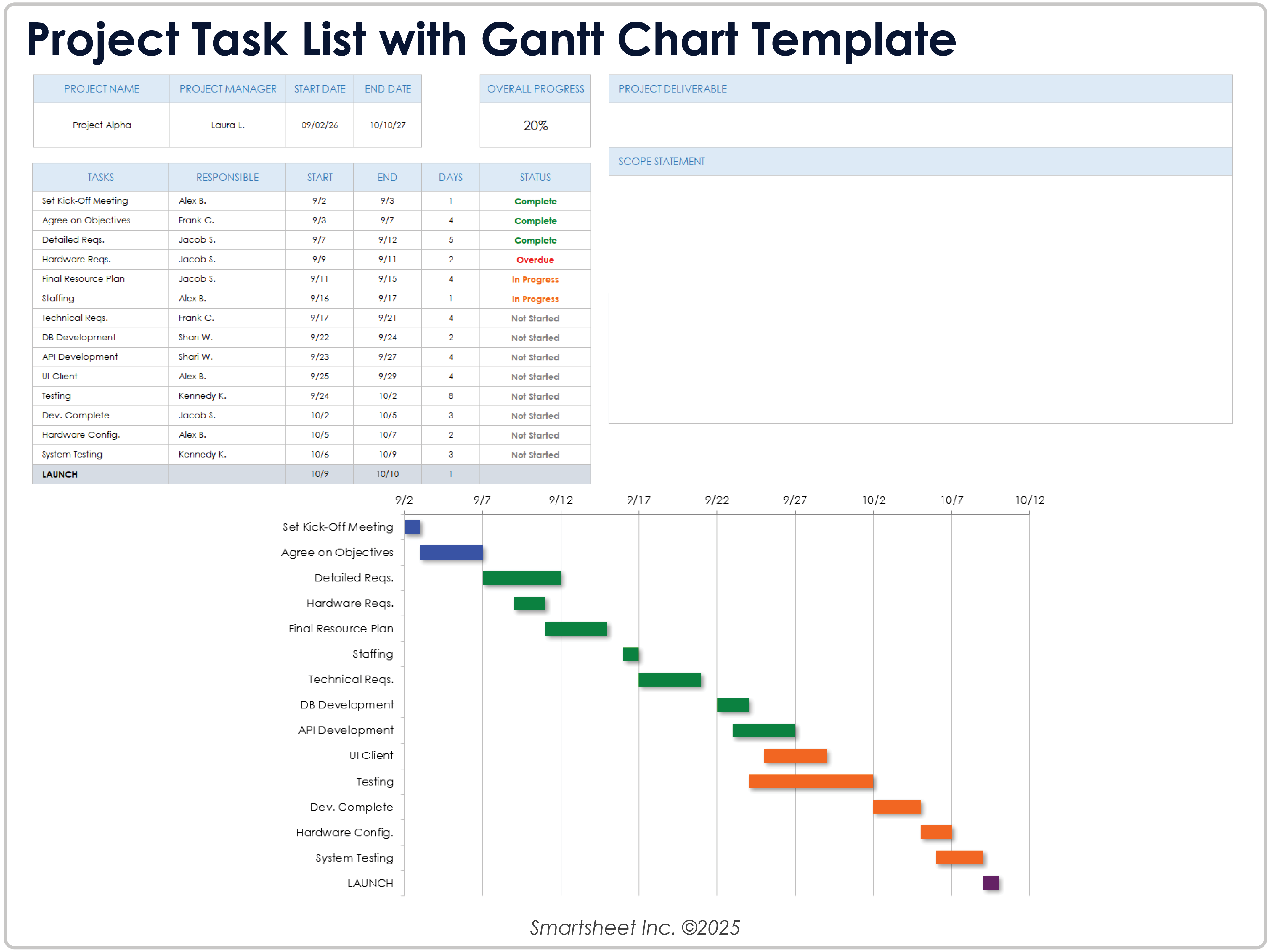 Modèle de liste de tâches de projet avec diagramme de Gantt