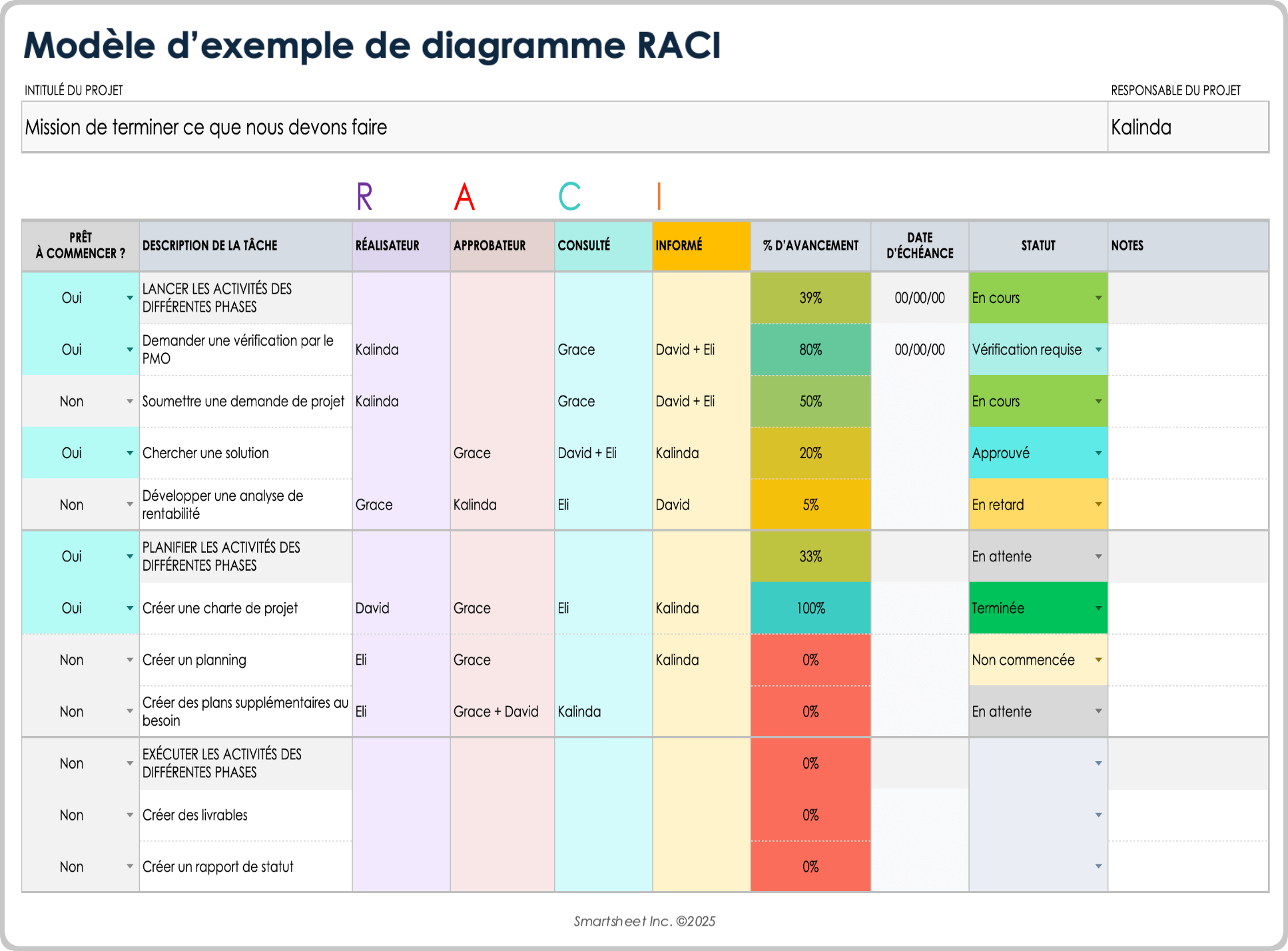 Modèle d’exemple de diagramme RACI avec données d’exemple
