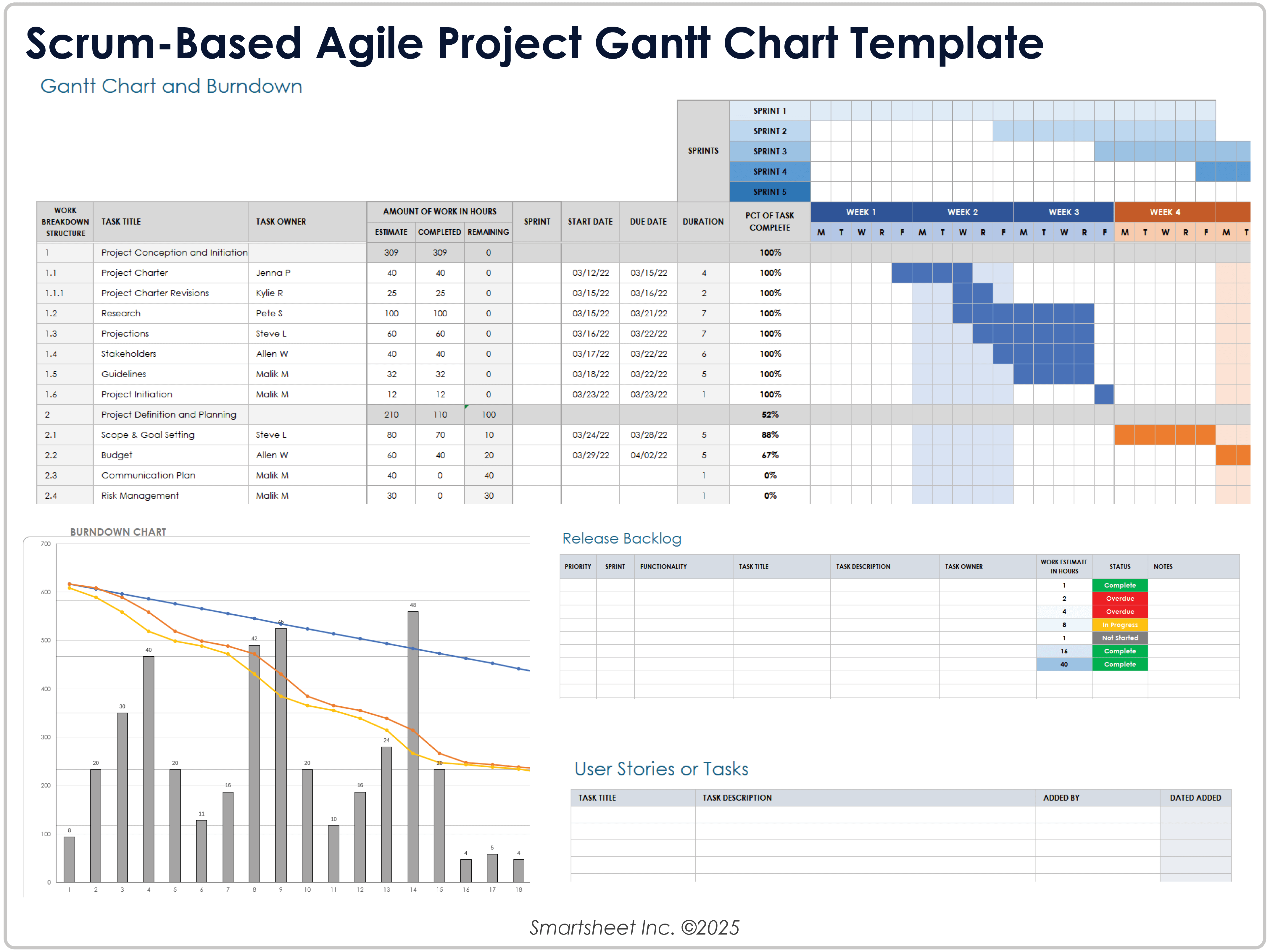 Modèle de diagramme de Gantt de projet Agile basé sur Scrum