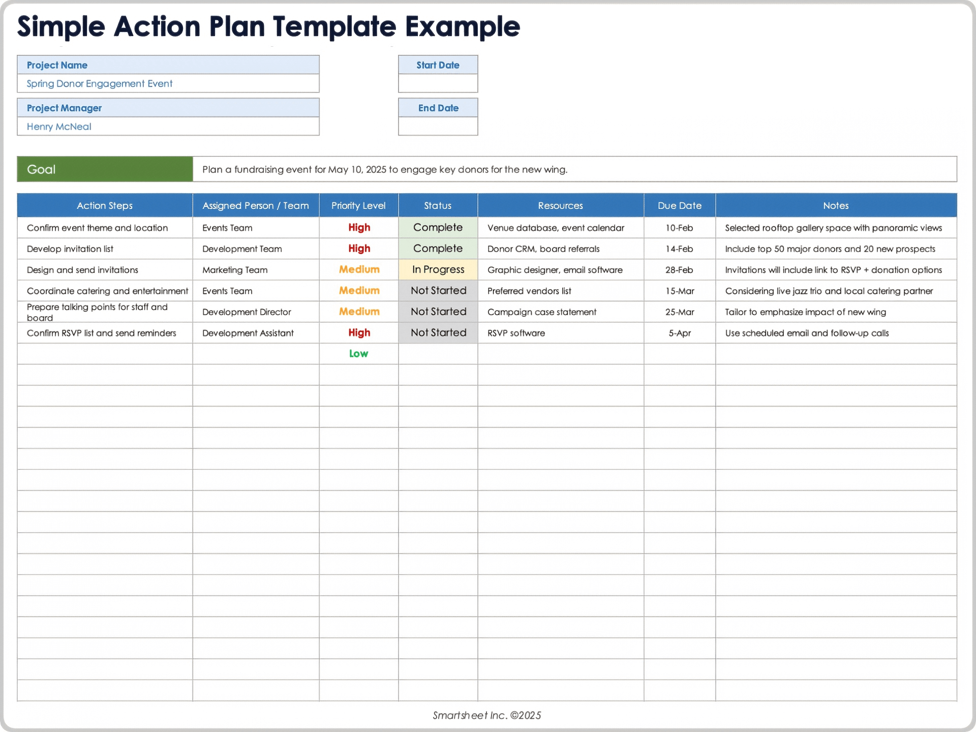 Exemple de modèle de plan d'action simple