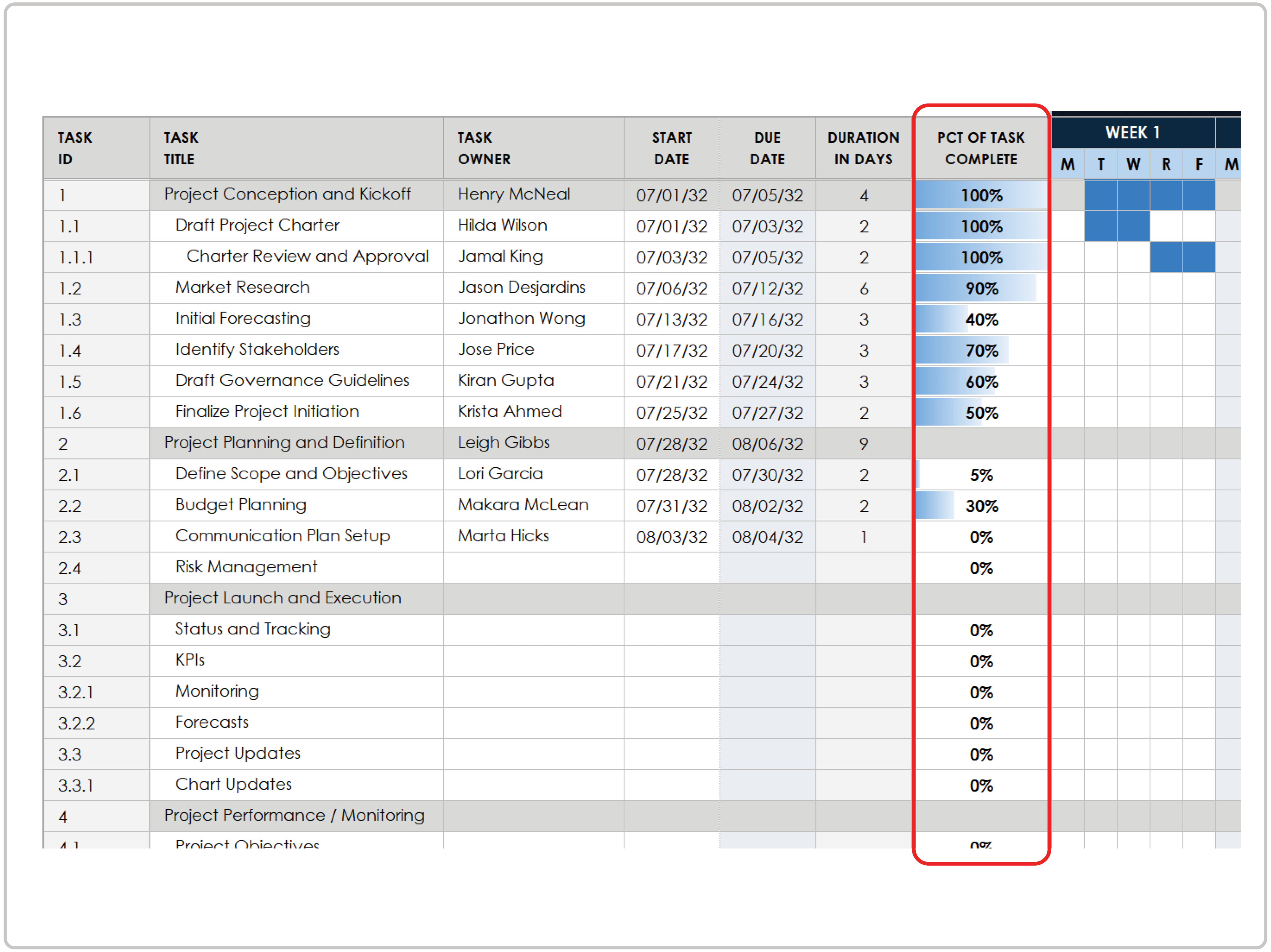 Simple Gantt Chart How-To Completion Percentage