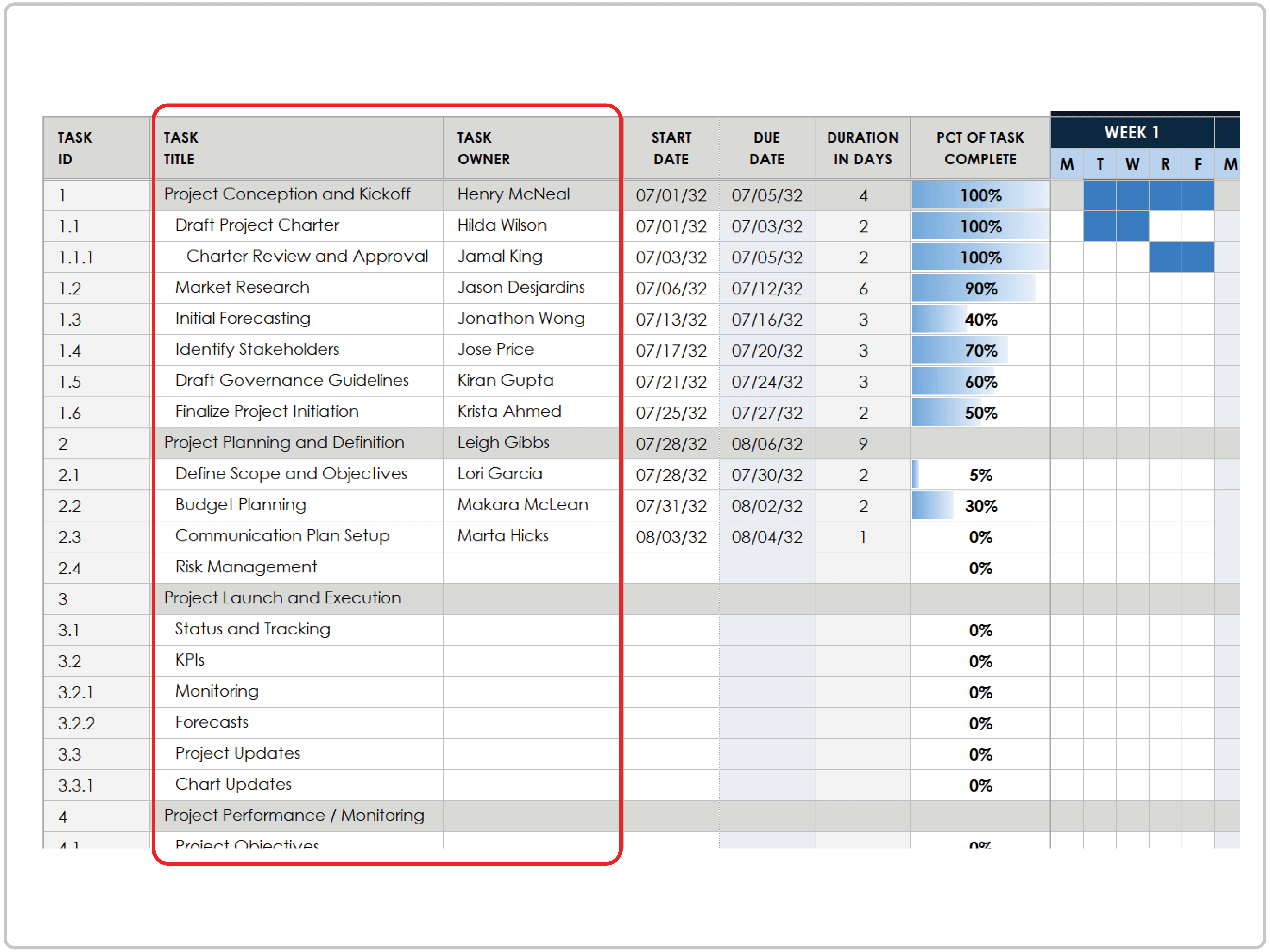 Simple Gantt Chart How-To Task ID