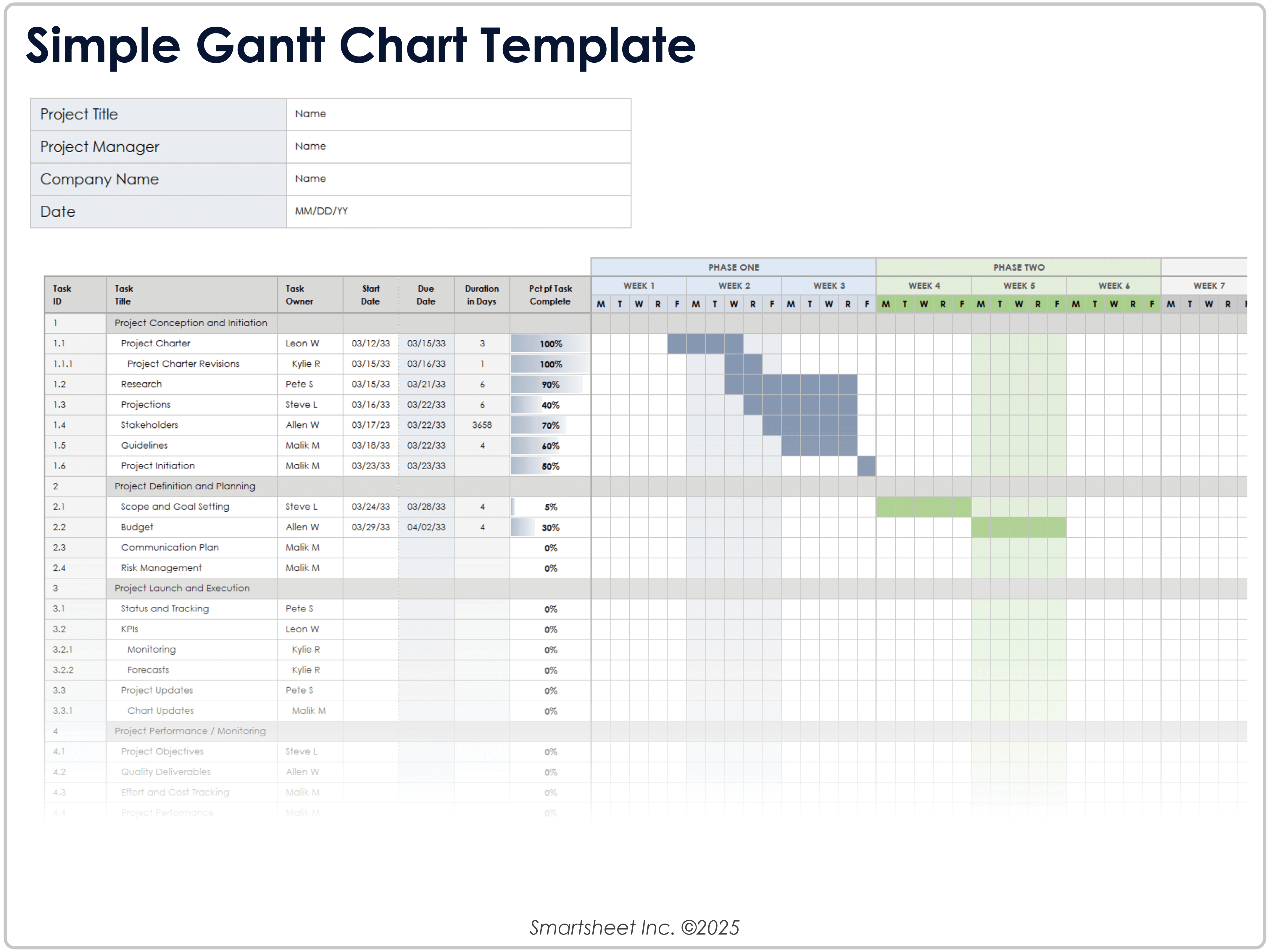 Modèle basique de diagramme de Gantt