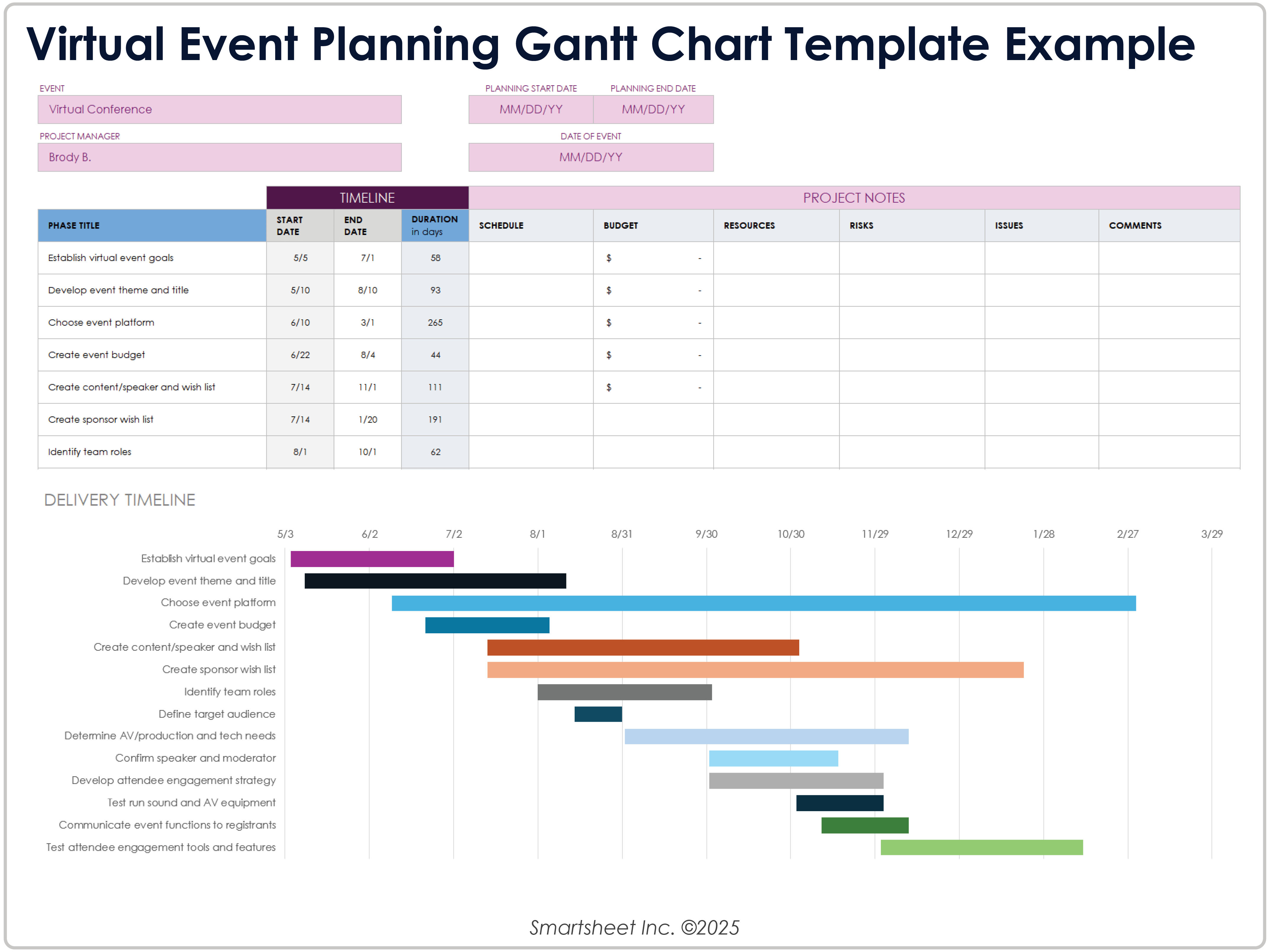 Exemple de diagramme de Gantt pour la planification d'événements virtuels