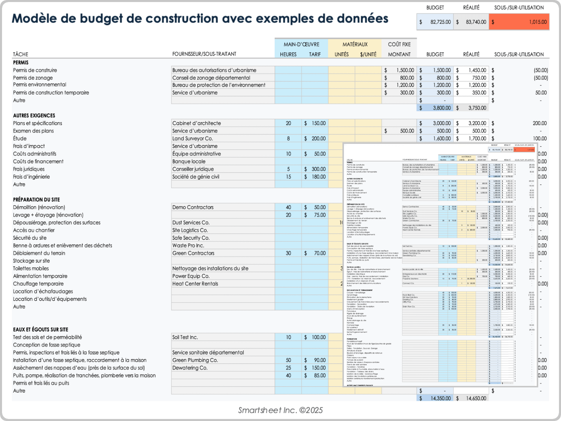 Modèle d’exemple de budget de construction général