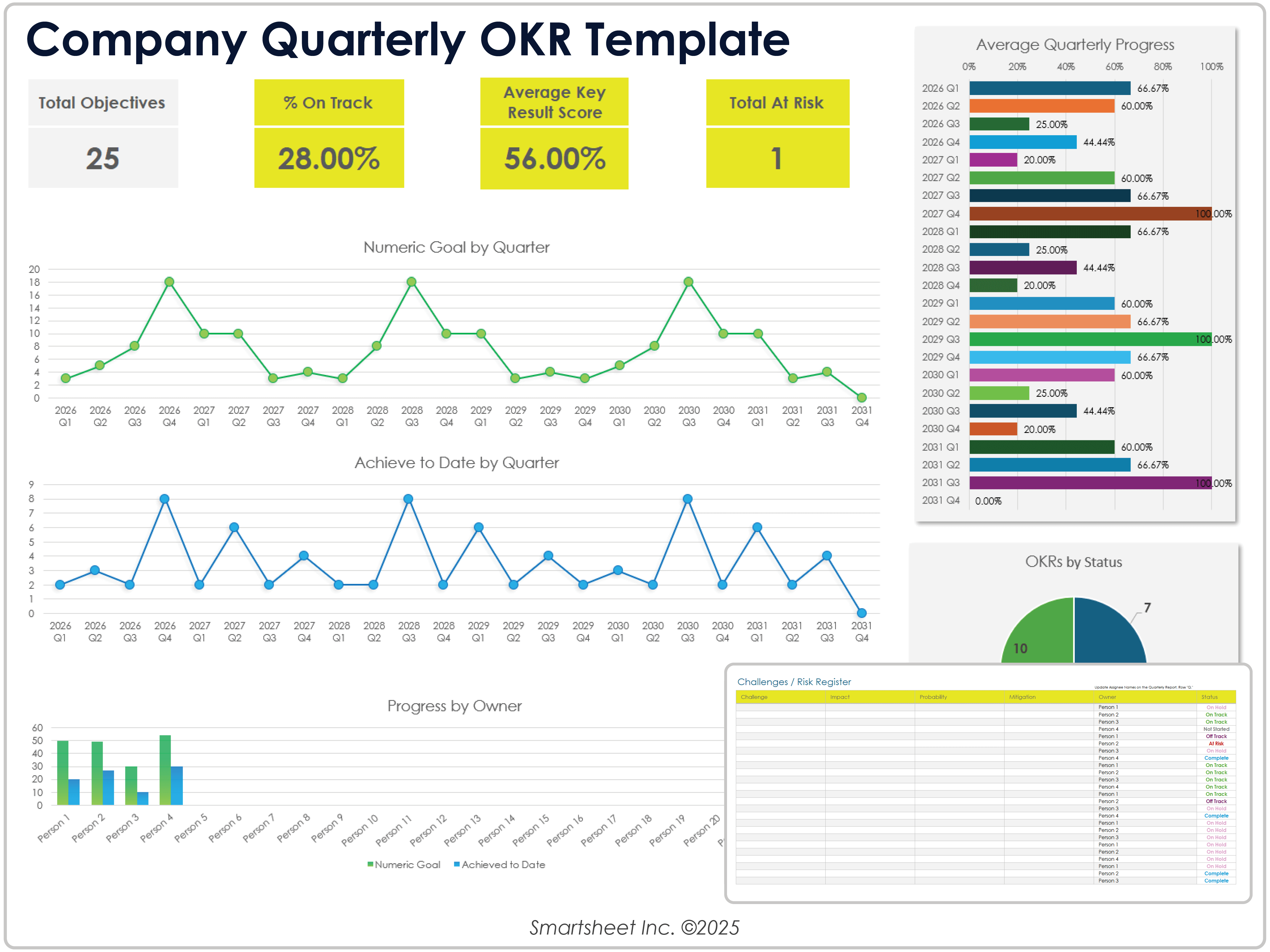 Modèle d'OKR trimestriel de l'entreprise