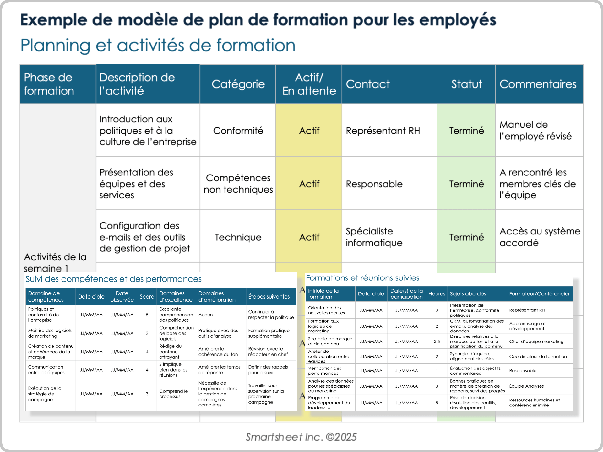 Exemple de modèle de plan de formation pour les employés