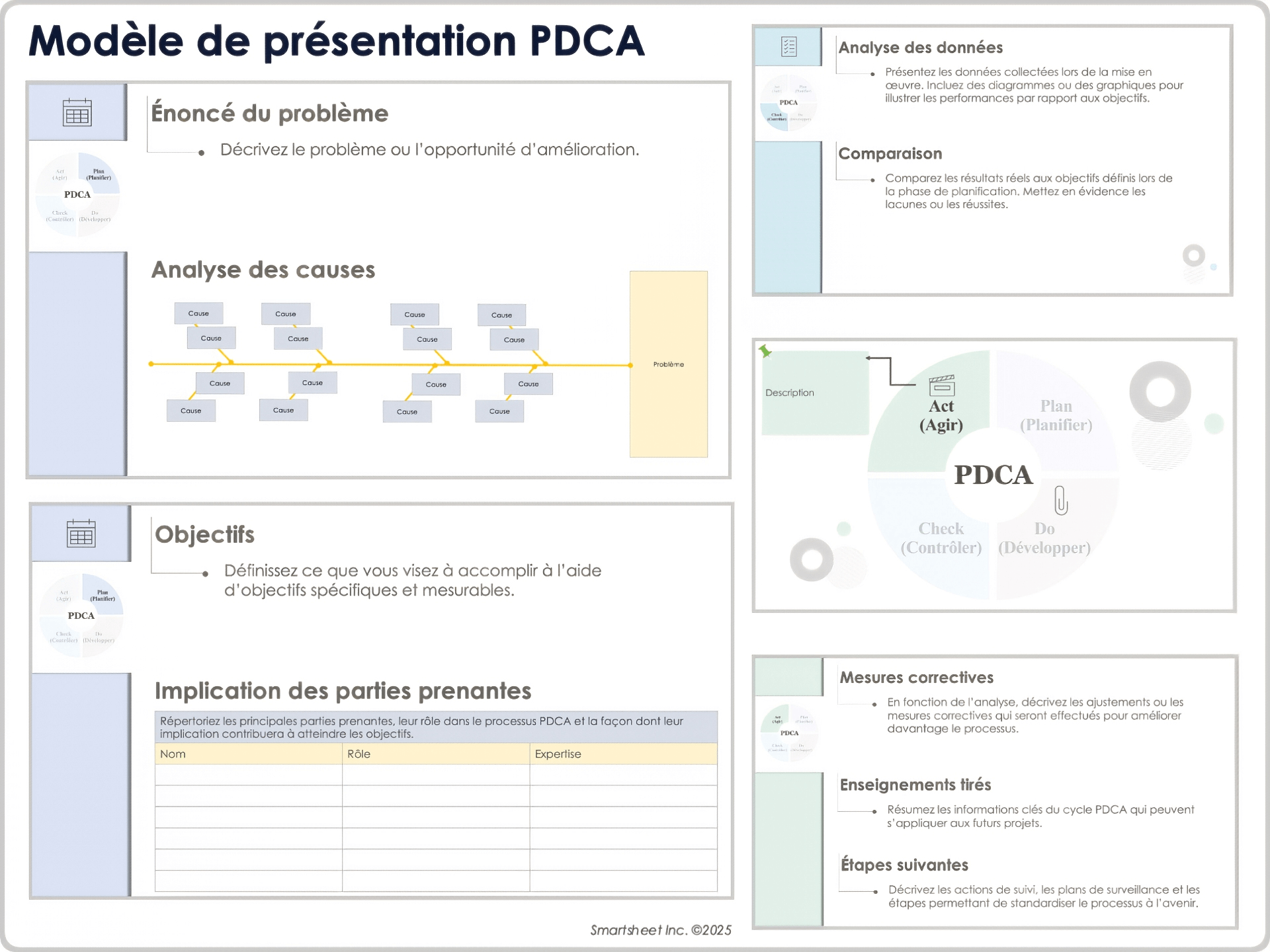 Modèle de présentation PDCA