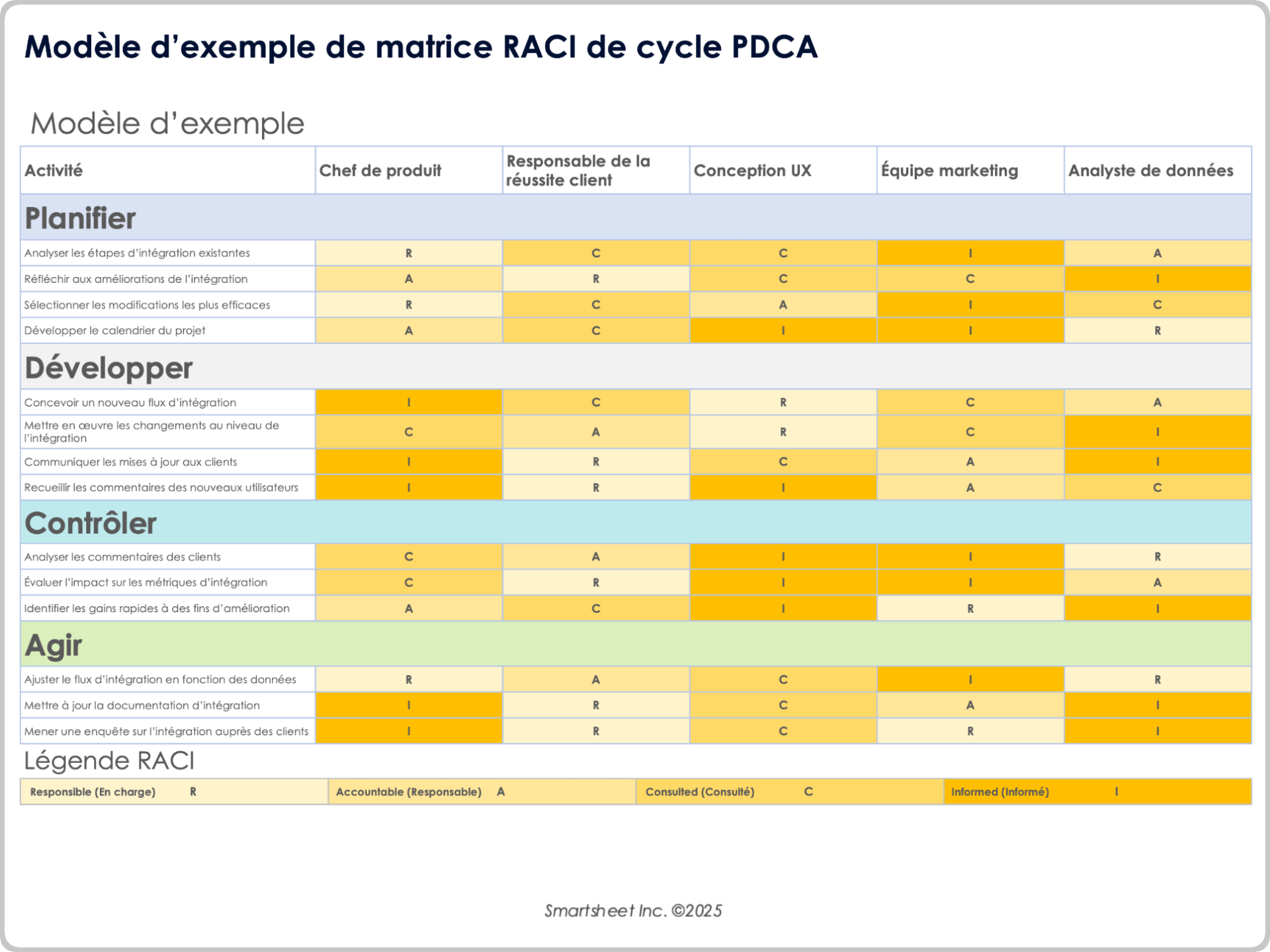 Modèle de matrice RACI de cycle PDCA