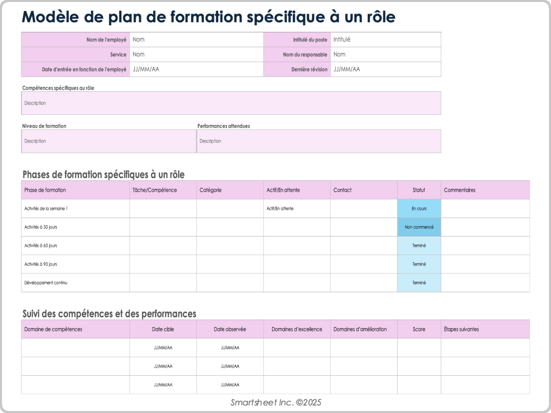 Modèle de plan de formation spécifique à un rôle