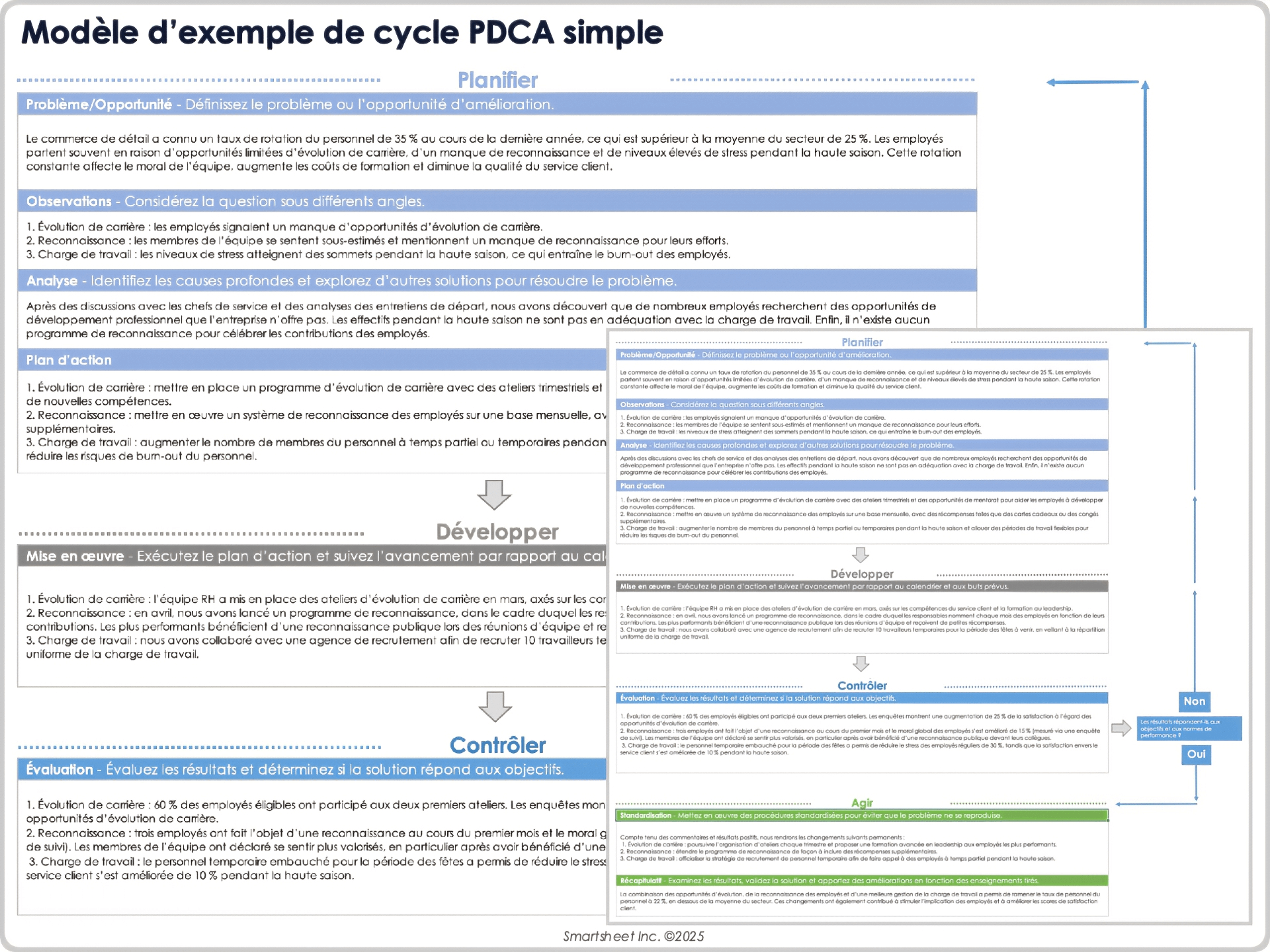 Modèle d’exemple de cycle PDCA simple