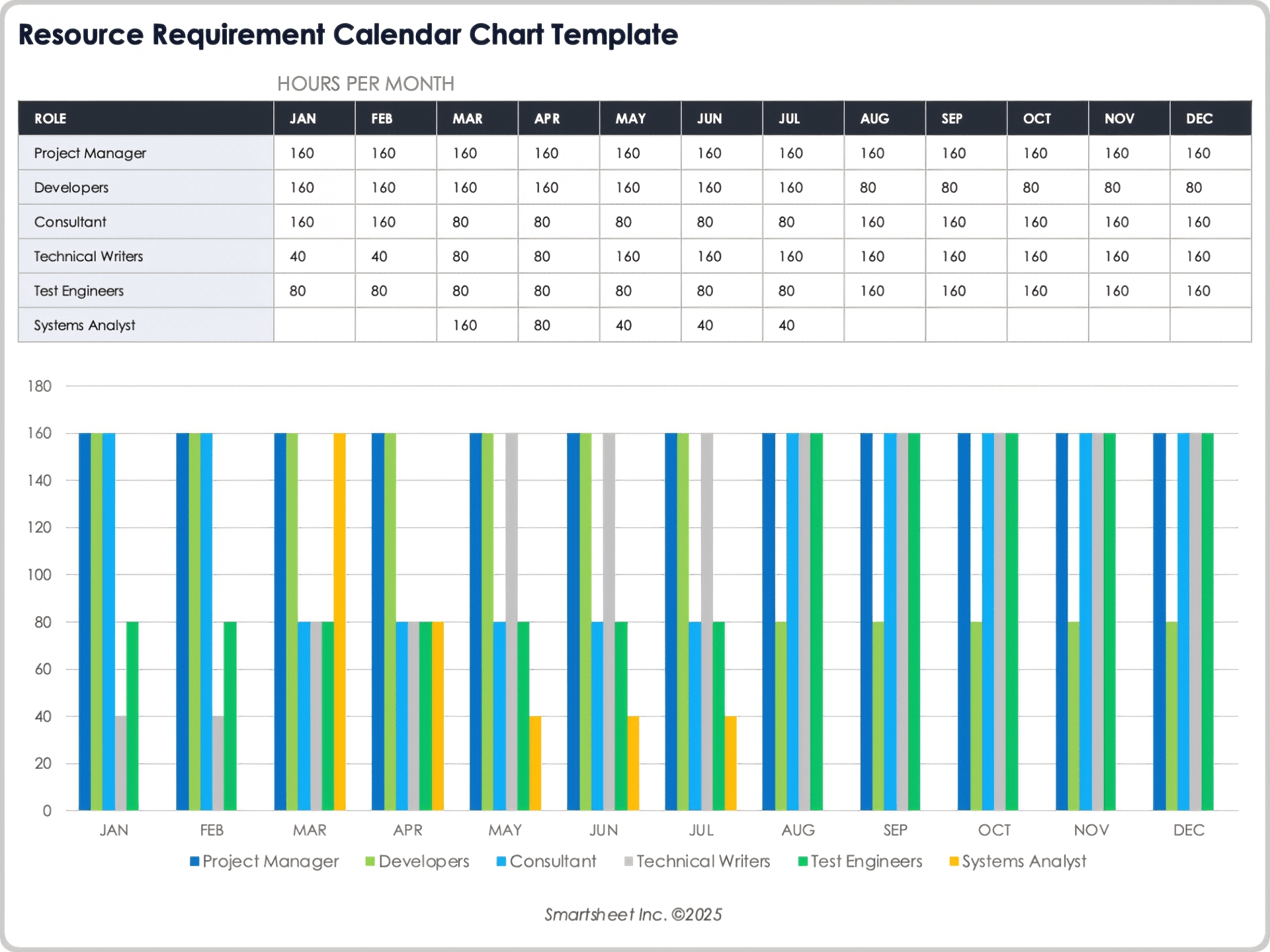 Resource Requirement Calendar Chart Template