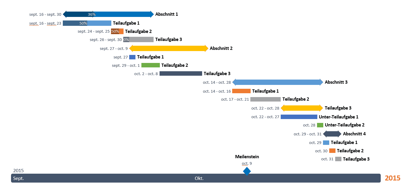 Excel Zeitachse Mit Einer Vorlage Erstellen