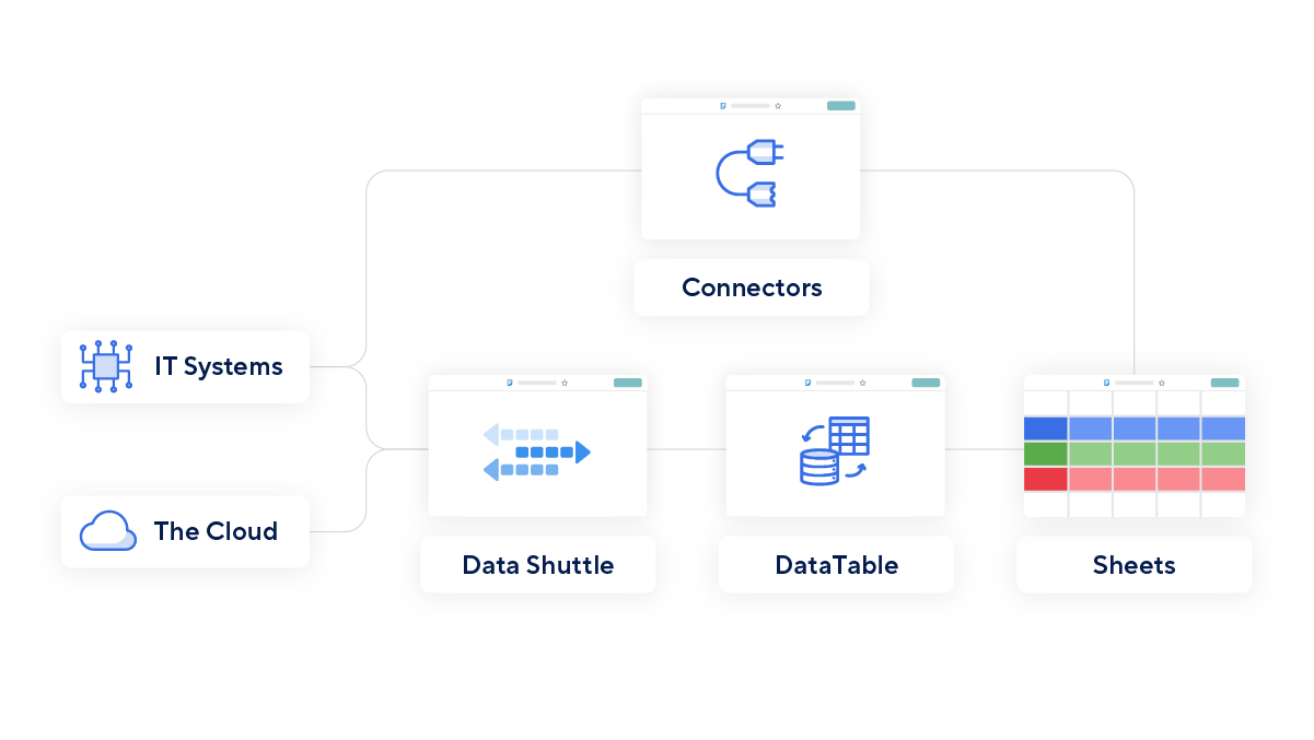 Data Democratization Diagram