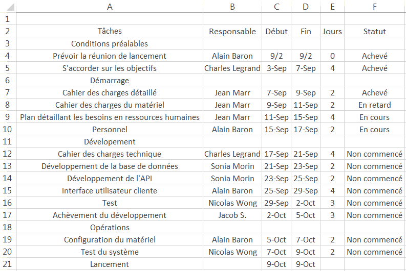 Utilisez Ce Modele Gratuit Excel De Gestion De Projet