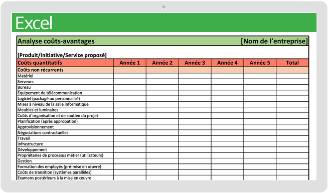 Modèle d'analyse coûts-avantages