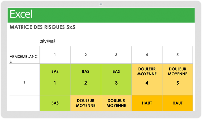 matrice des risques 5x5