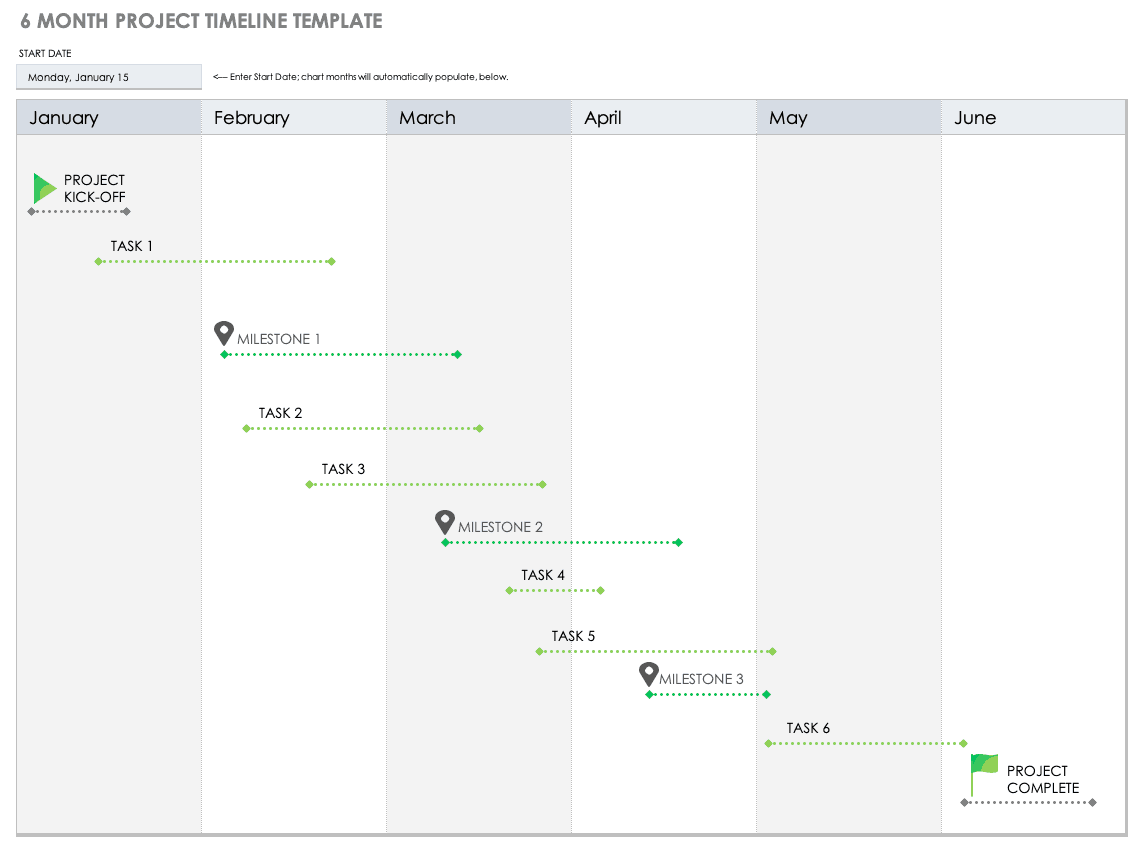 Modèle de planning de projet semestriel