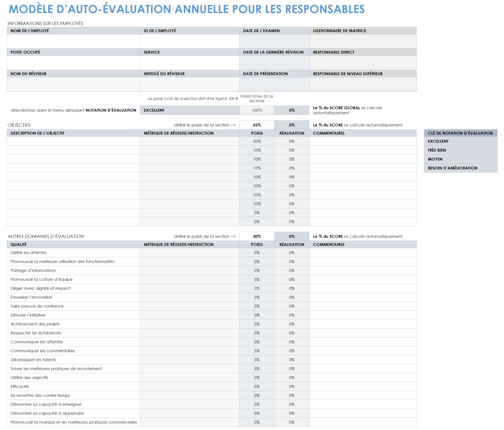 Modèle d’auto-évaluation annuelle du manager