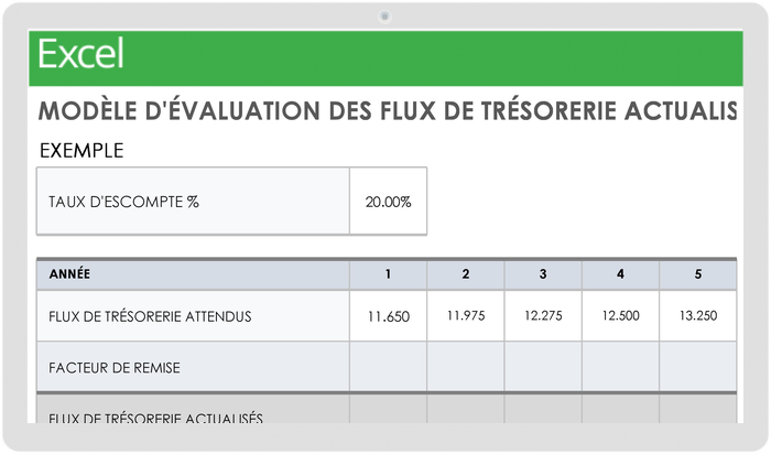 Évaluation de base des flux de trésorerie actualisés