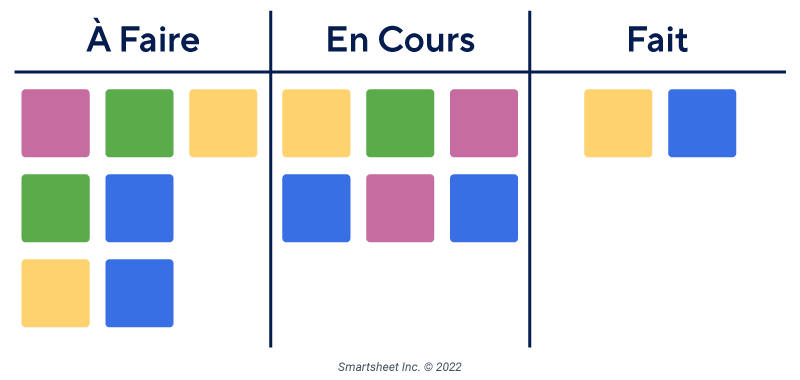 Kanban Light : le système de gestion des consommables en grands