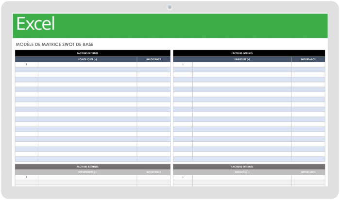 Modèle de matrice SWOT de base