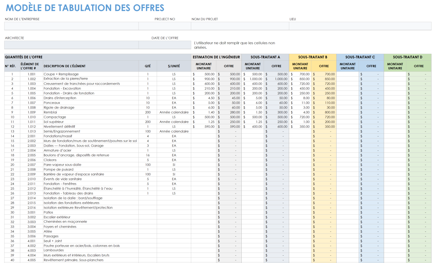 Tableau des offres