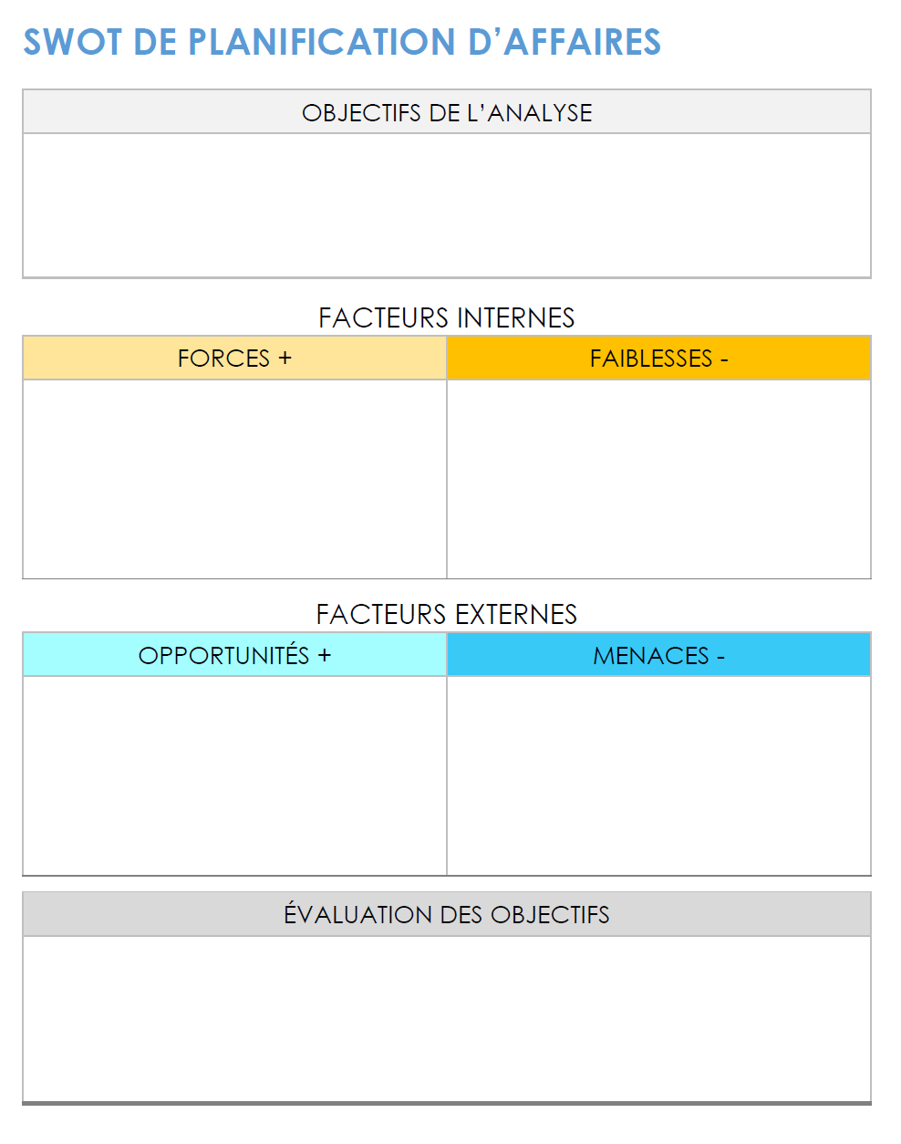 Planification d'entreprise SWOT