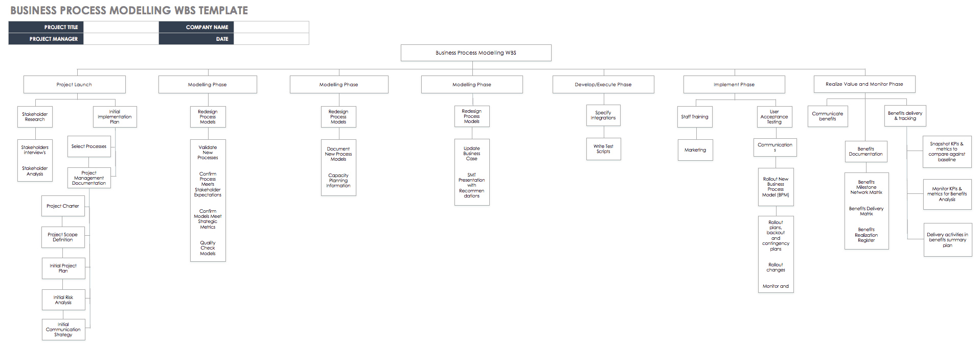 Business Process Modeling WBS Template