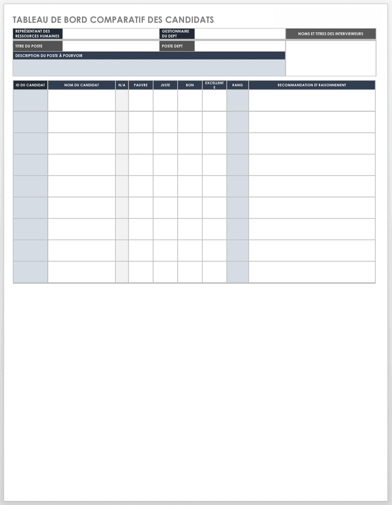 Modèle de tableau de bord de comparaison des candidats