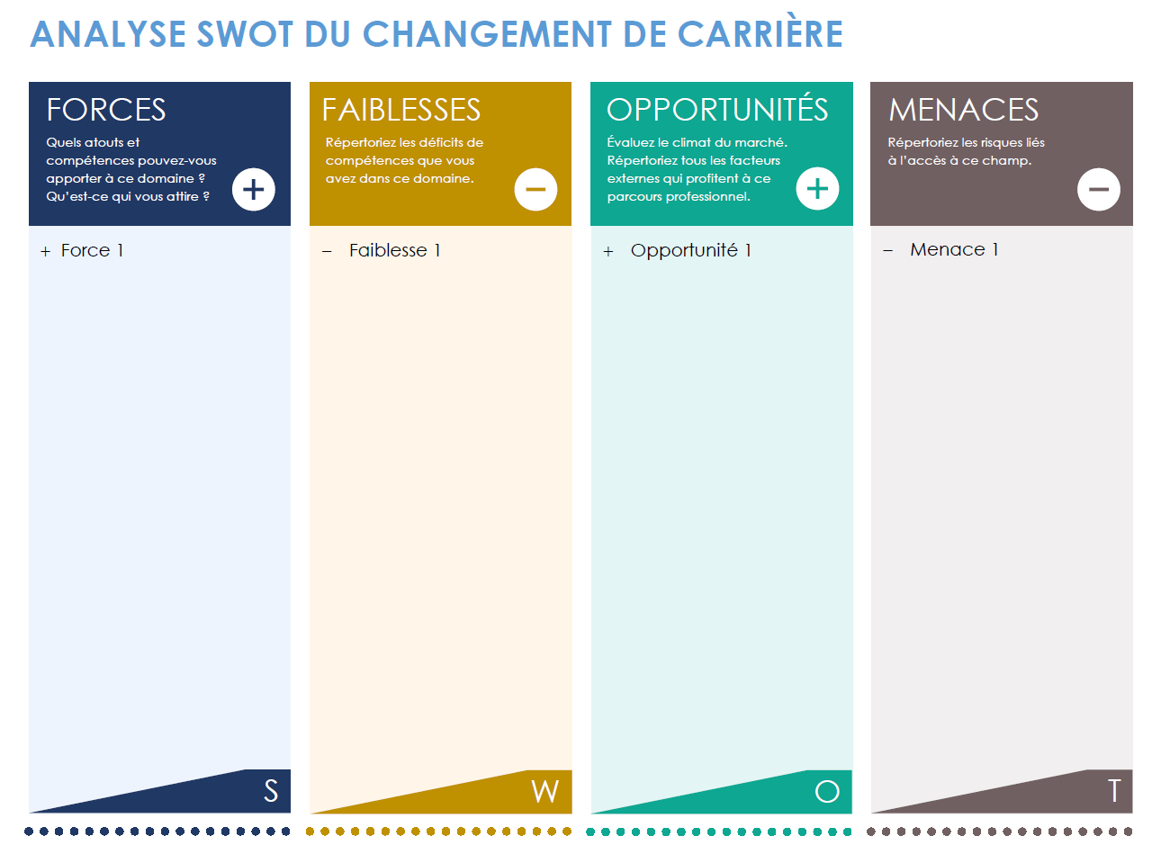 Analyse SWOT de changement de carrière