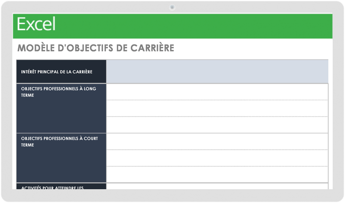 Testez vos objectifs (tableau de résultats et mires)