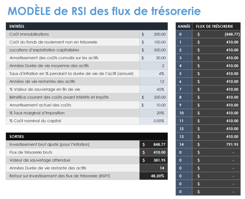 Flux de trésorerie CFROI