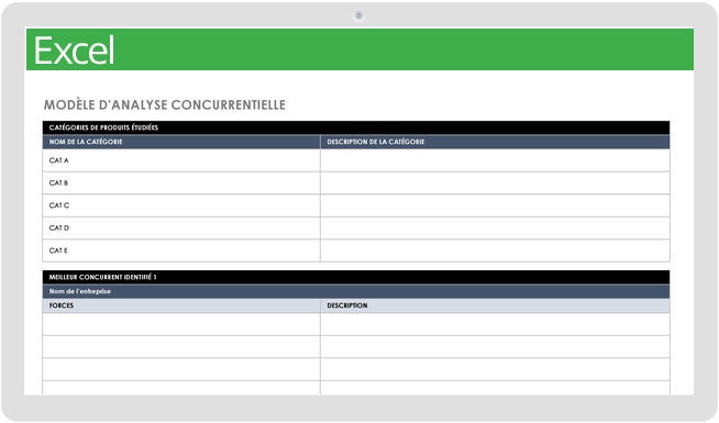 Modèle d'analyse concurrentielle