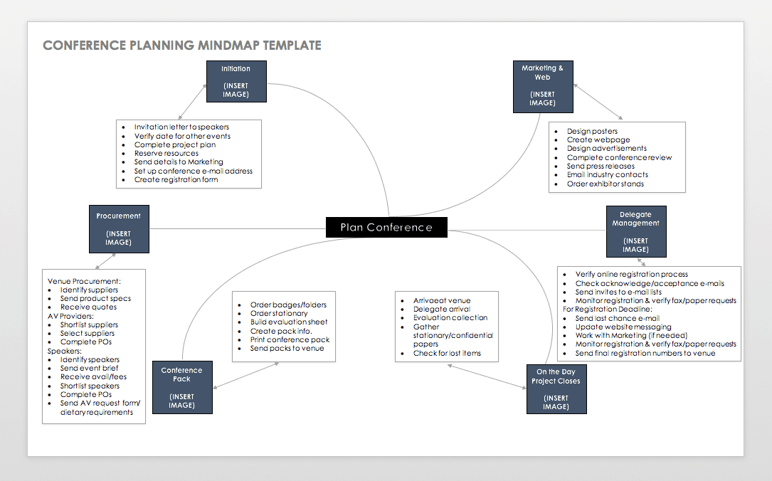Conference Planning Mindmap Template