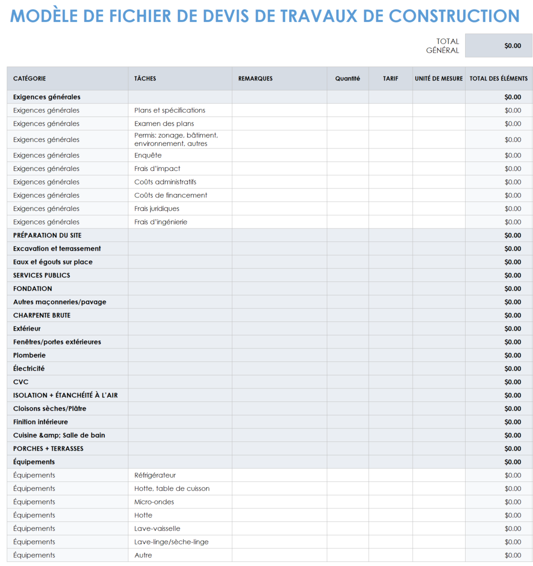 Estimateur en construction