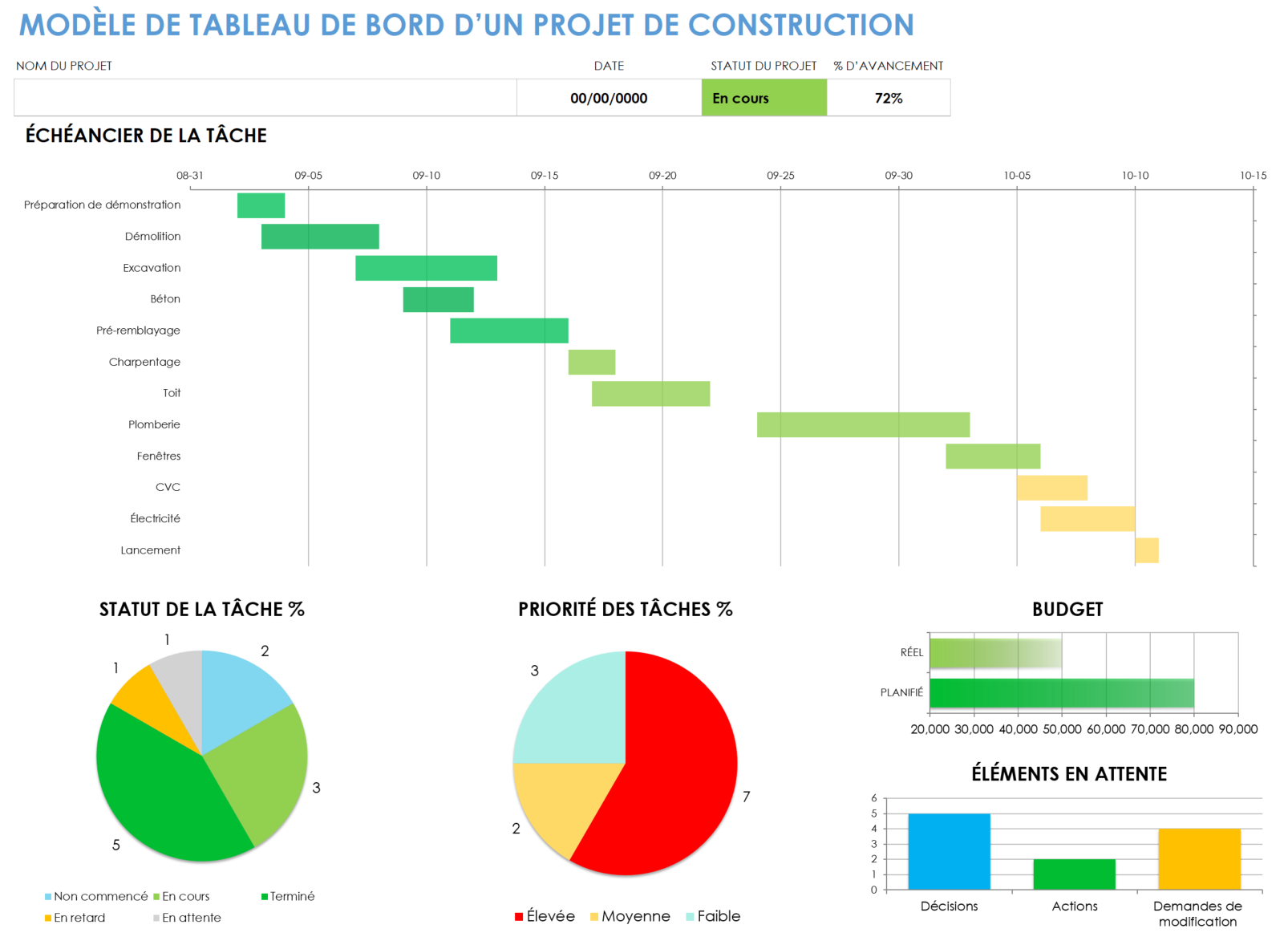 Tableau de bord du projet de construction