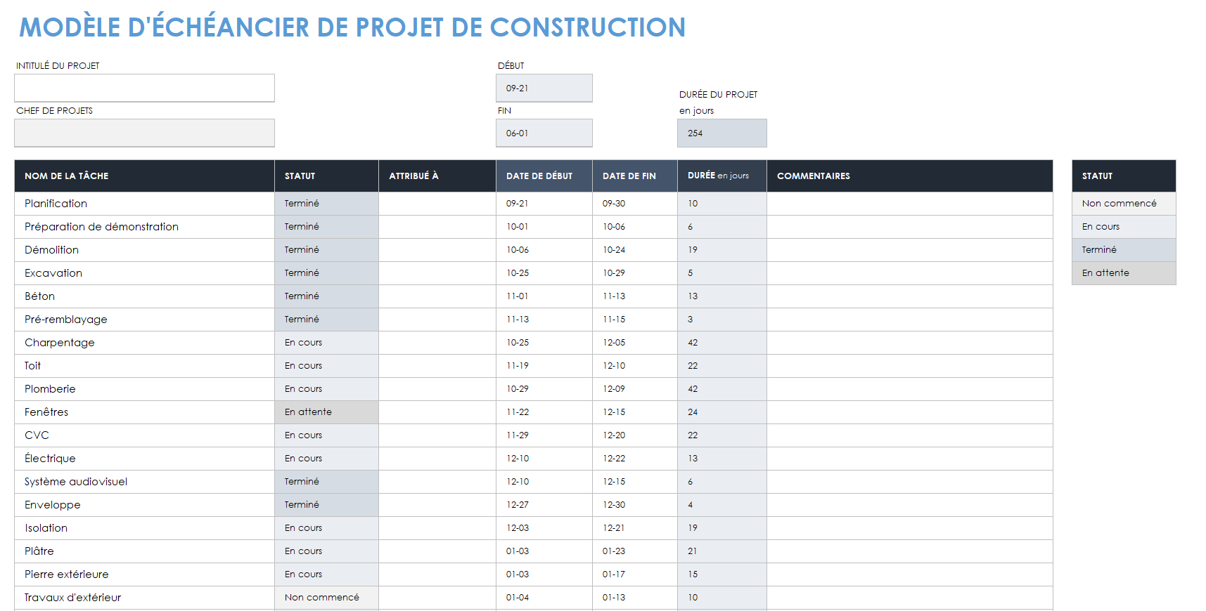 Chronologie du projet de construction