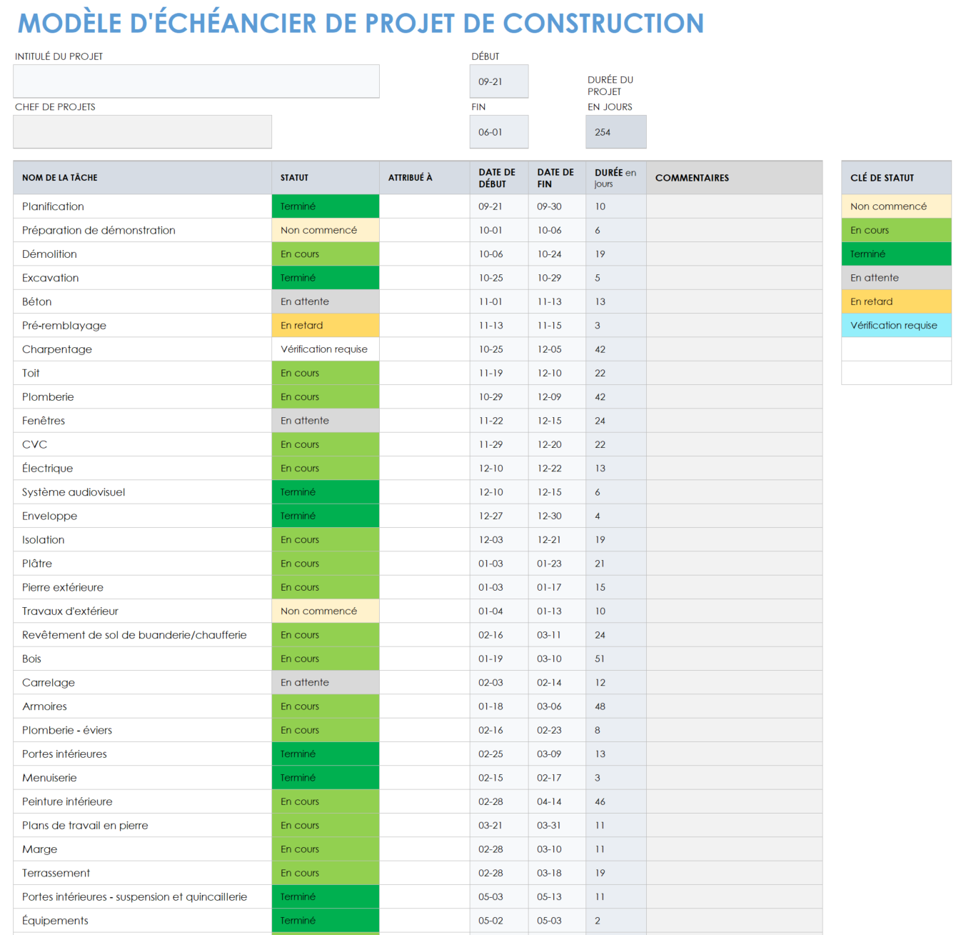 Chronologie du projet de construction