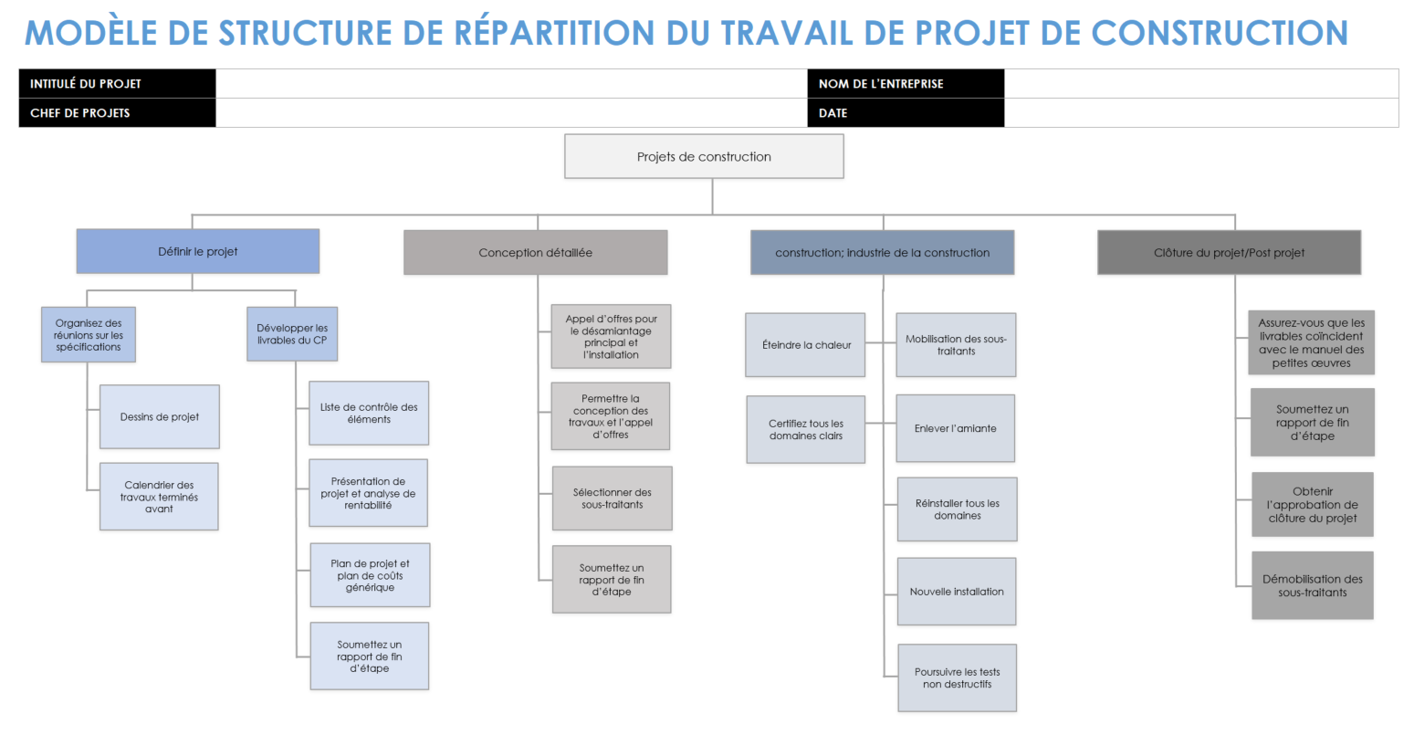 Projet de construction WBS