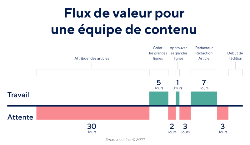 5 astuces pour rationaliser votre flux de travail avec le Stream