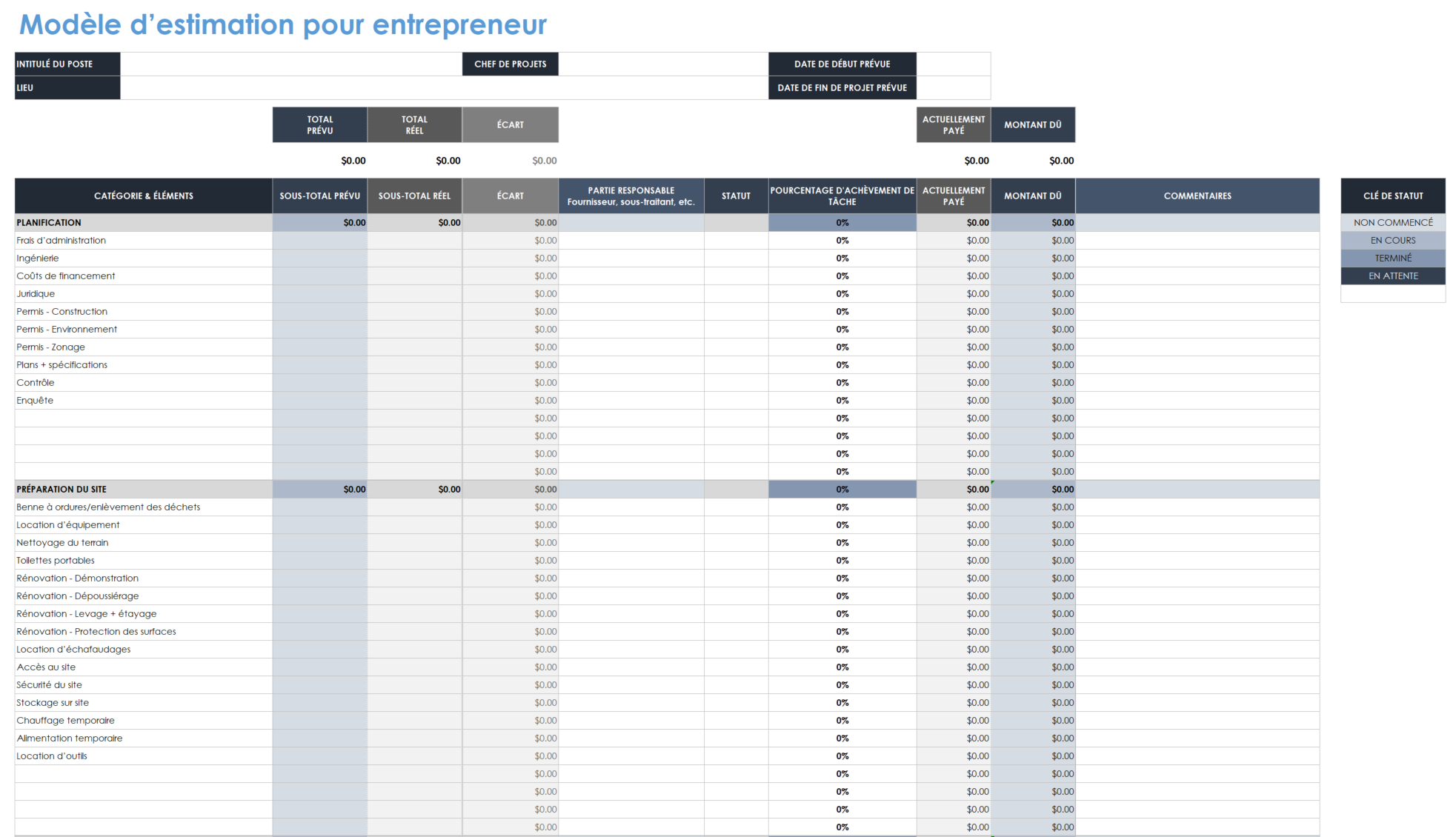 Estimation de l'entrepreneur