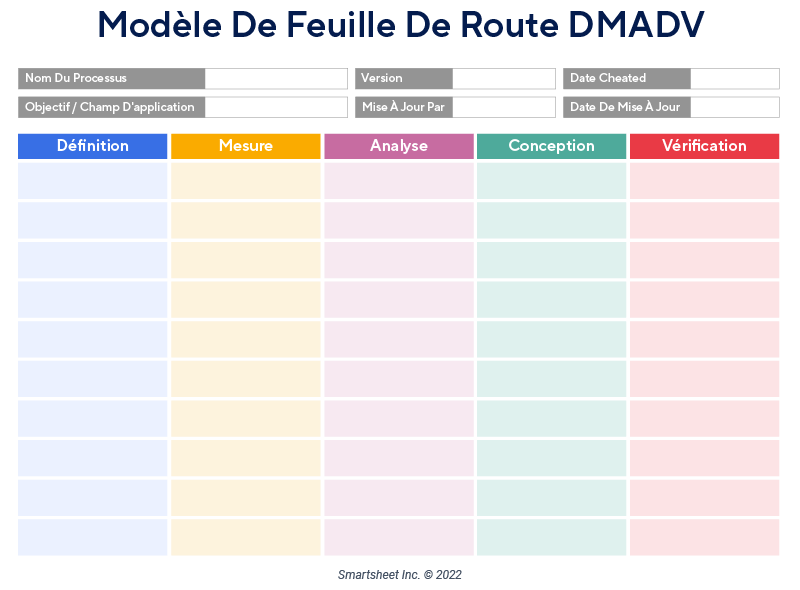 Modele De Feuille De Route DMADV