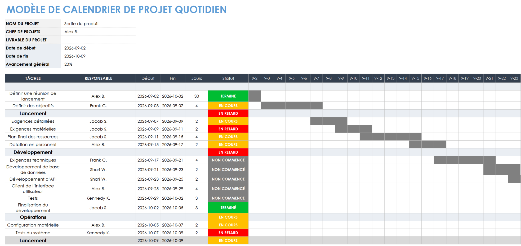 Modèle de chronologie quotidienne du projet