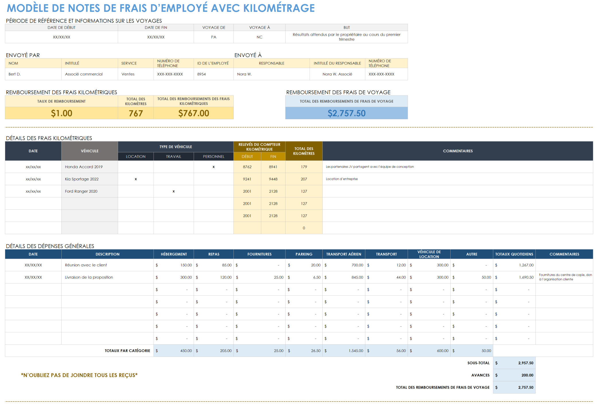 Rapport de dépenses des employés avec kilométrage